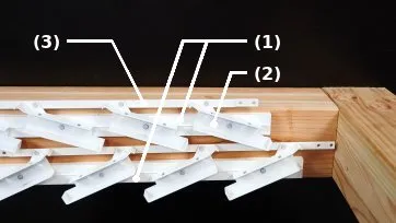 Mechanism composition