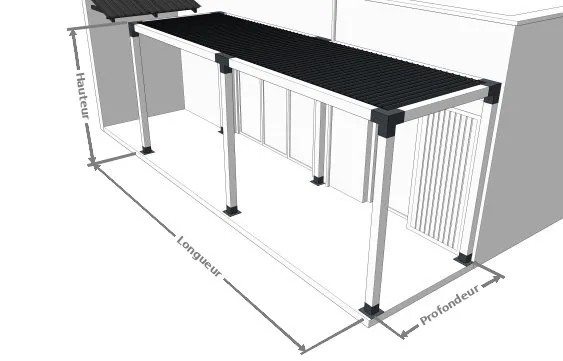 Les dimensions fonctionnelles