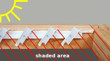 The principle of the bioclimatic pergola