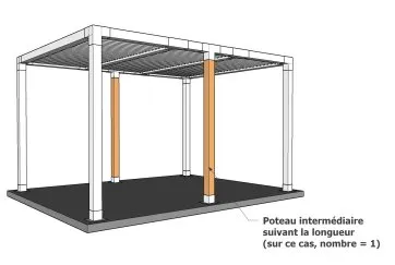 Schéma d’une structure avec poteaux intermédiaires, illustrant le support de la longueur dans un bâtiment.